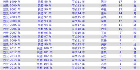 民國40年|民國40年是西元幾年